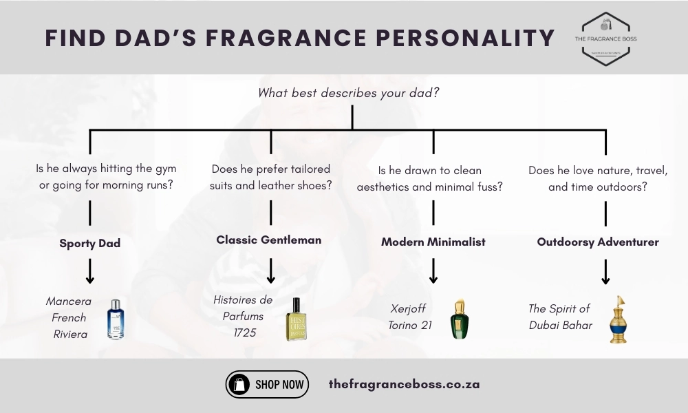 Father's Day Gift Guide for Fragrances
