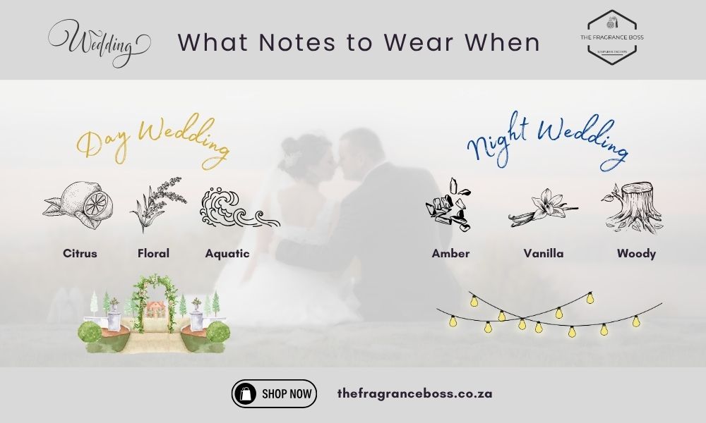 Best Fragrances for a South African Wedding
